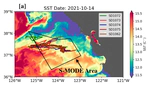 Acoustic Doppler Current Profiler Measurements from Saildrones, with Applications to Submesoscale Studies