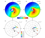 Similarity Theory in the Surface Layer of Large-Eddy Simulations of the Wind-, Wave-, and Buoyancy-Forced Southern Ocean