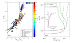 Representing wave effects on currents